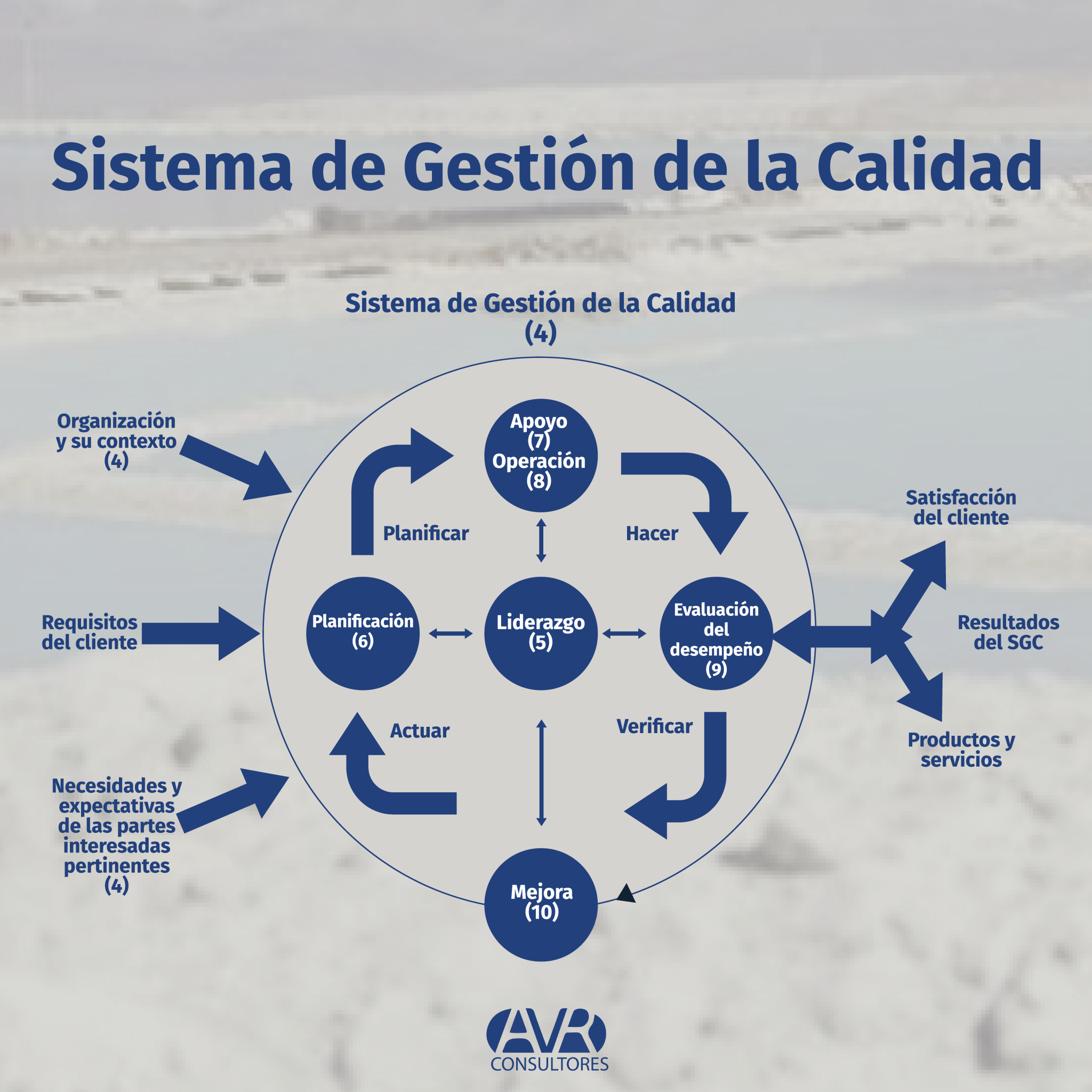 Sistema De Gestión De La Calidad – Avrconsultores Cl